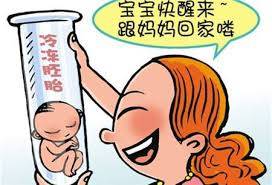 环境